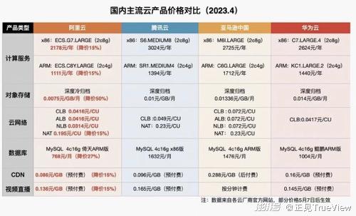 阿里云大模型大幅降价，掀起超摩尔定律的狂奔热潮