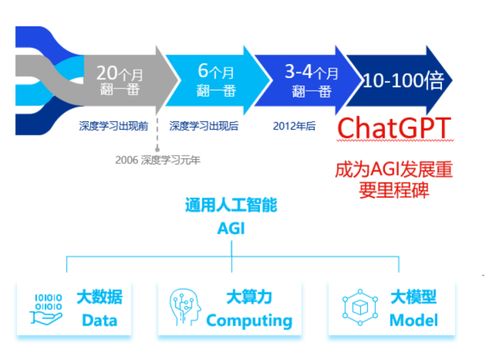 阿里云大模型大幅降价，掀起超摩尔定律的狂奔热潮