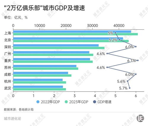 17城晋升，下一站谁将成为千万人口城市？揭秘最新排名与趋势