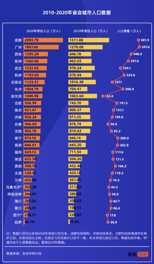 17城晋升，下一站谁将成为千万人口城市？揭秘最新排名与趋势