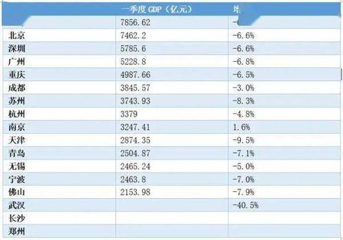 17城晋升，下一站谁将成为千万人口城市？揭秘最新排名与趋势