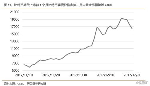 市场疯狂：短线投资者追捧超长期国债，首日涨幅25%