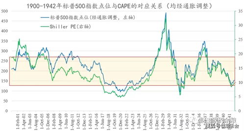 市场疯狂：短线投资者追捧超长期国债，首日涨幅25%