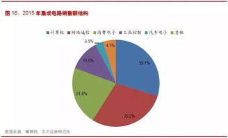 国防军工：近况、趋势与未来发展分析