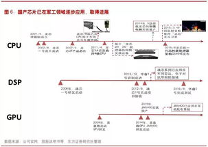 国防军工：近况、趋势与未来发展分析