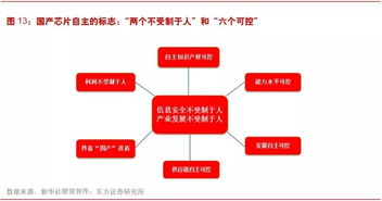 国防军工：近况、趋势与未来发展分析