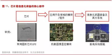 国防军工：近况、趋势与未来发展分析