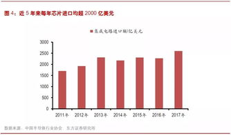 国防军工：近况、趋势与未来发展分析