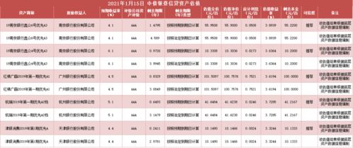 速看!高收益、长期限的特国债今开市首日即遭遇