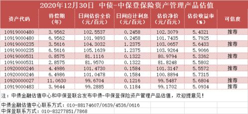 速看!高收益、长期限的特国债今开市首日即遭遇