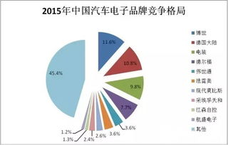 2024年汽车产业格局：挑战与机遇并存，大厂们将如何应对?