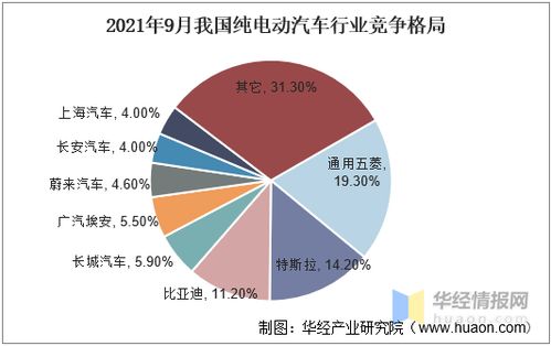 2024年汽车产业格局：挑战与机遇并存，大厂们将如何应对?