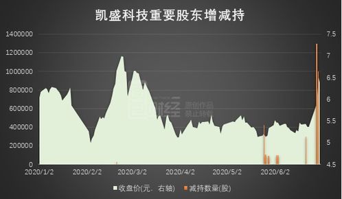 百度大手减持导致业绩巨跌，极米科技：回应：鸵鸟式应对

百度减持| 油价大幅下跌，公司业绩狂泻7成。极米科技：回应：鸵鸟式问题解决方案