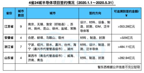 国内神秘千亿半导体项目被迫清算：真相与影响揭示