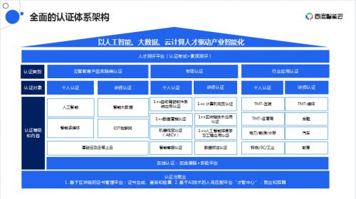 李开复展望AGI应用前景，让更多人受益于人工智能技术