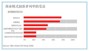 新型商业模式的兴起：国内企业加大投入，争夺顶级大模型的市场地位