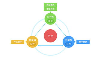 新型商业模式的兴起：国内企业加大投入，争夺顶级大模型的市场地位