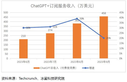 新型商业模式的兴起：国内企业加大投入，争夺顶级大模型的市场地位