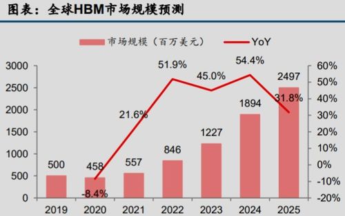 AI技术将引领服务器行业变革：谁能填补这个缺口?