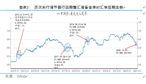 美国经济实力强劲：为何不是我国？IMF预测世界经济重心转移至美国