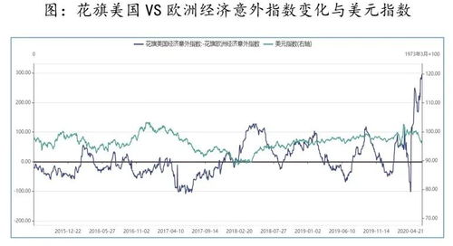 美国经济实力强劲：为何不是我国？IMF预测世界经济重心转移至美国