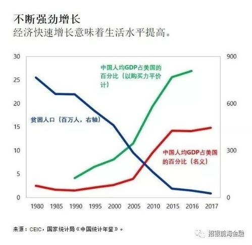 美国经济实力强劲：为何不是我国？IMF预测世界经济重心转移至美国