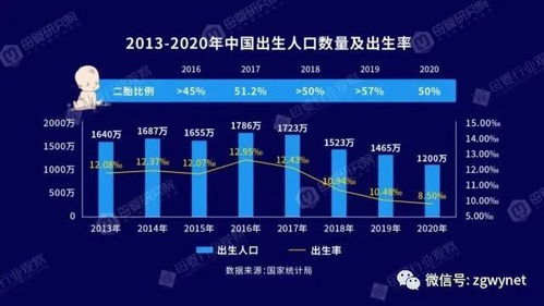 新生儿性别比例的显著上升与生育政策的影响: 为什么我国一孩生育率持续走高？