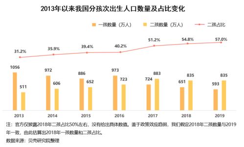 新生儿性别比例的显著上升与生育政策的影响: 为什么我国一孩生育率持续走高？