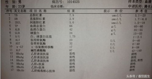 乙肝临床治愈时代的到来：转氨酶正常也需要抗病毒治疗吗？