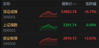 光伏概念再掀涨停潮：市场对房地产板块看法转变引发热点股反弹