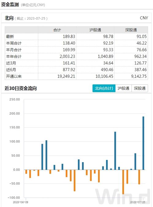 北向资金悄然买入这只地产股：数据揭示近期神秘投资动作