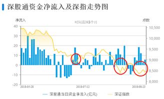 北向资金悄然买入这只地产股：数据揭示近期神秘投资动作