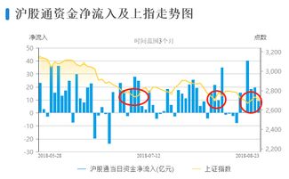 北向资金悄然买入这只地产股：数据揭示近期神秘投资动作