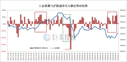 北向资金悄然买入这只地产股：数据揭示近期神秘投资动作