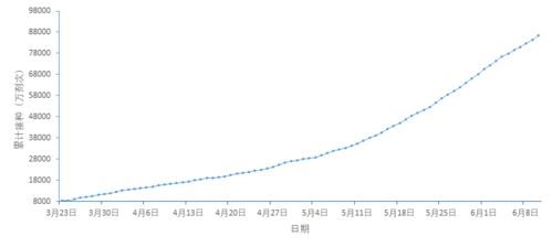 国产硬派越野开创者：全新212车型消息公布，将于6月6日发布