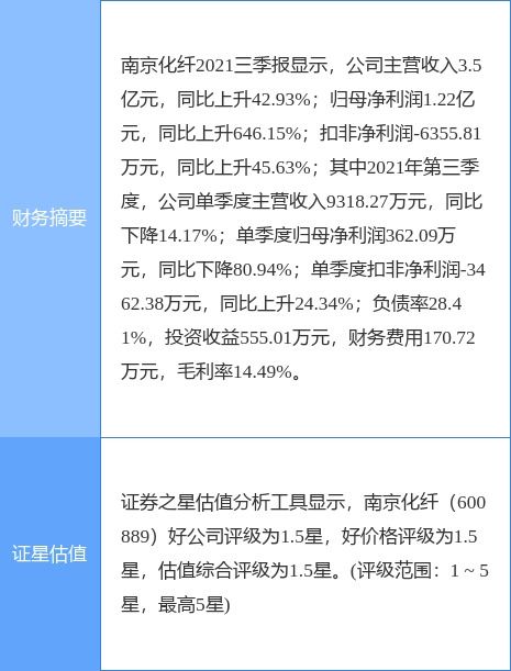 南京化纤一字跌停！基民亏惨踩踏欺诈陷阱？揭露真相！