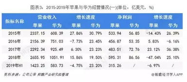 中美大模型技术差距进一步缩小，预计6个月后将打破数值鸿沟