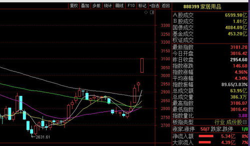 午盘行情突变！A股光伏板块狂涨超预期，债券市场神奇逆袭反转亏损