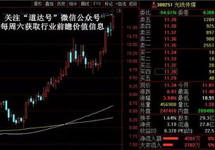 午盘行情突变！A股光伏板块狂涨超预期，债券市场神奇逆袭反转亏损