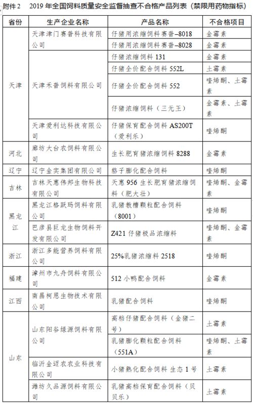 云南这些批次食品抽查结果令人担忧：具体名单及原因曝光