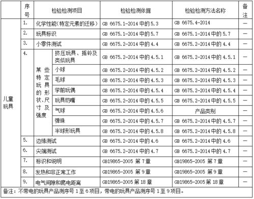 云南这些批次食品抽查结果令人担忧：具体名单及原因曝光