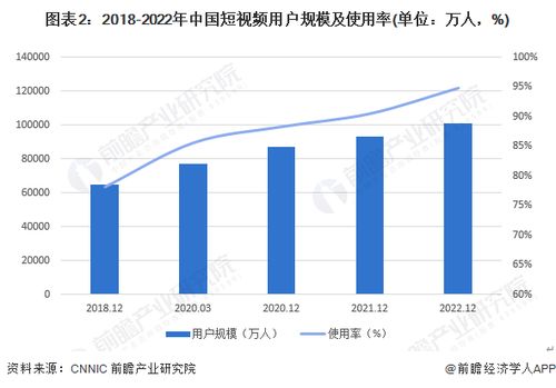 快手一季度营收突破294亿，同比增长16.6%