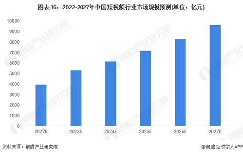 快手一季度营收突破294亿，同比增长16.6%