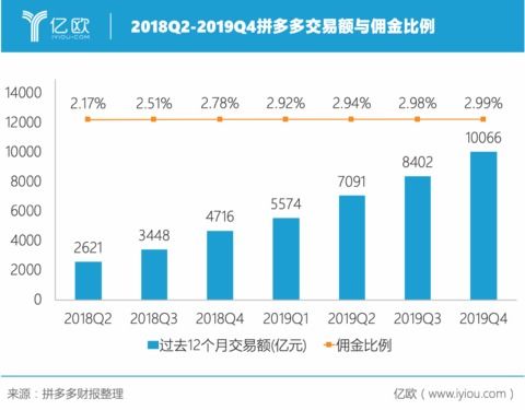 快手一季度营收突破294亿，同比增长16.6%