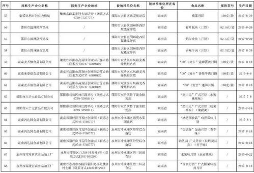 云南这些批次食品抽查结果令人担忧：具体名单及原因曝光