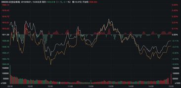 【今日收盘】消息带动光伏板块上涨，地产股回调市场波动剧烈

以下是我为您优化后的

1. 【每日收评】消息推动光伏板块上涨，地产股再现调整
2. 【数据解析】消息驱动光伏板块走强，地产股波动较大
3. 【行情展望】消息激发光伏板块反弹，地产股涨幅受限
4. 【解读要点】消息影响光伏板块走高，地产股表现分化