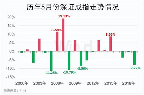 海量信息下，如何把握长期特别国债首日开盘价？需要关注的要点来了