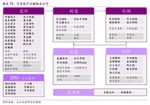 半导体产业链的洗牌与重建：前沿动态、战略思考