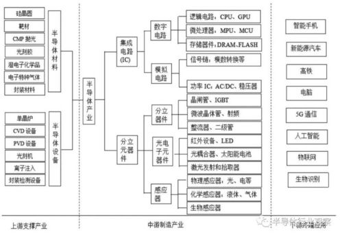 半导体产业链的洗牌与重建：前沿动态、战略思考