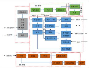 半导体产业链的洗牌与重建：前沿动态、战略思考